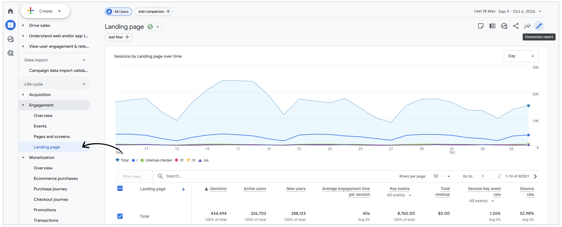 Landing page reports in GA4